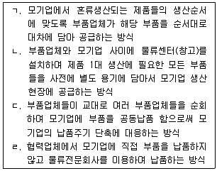 물류관리사 2교시 2019년 1회 11번 문제 그림