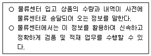 물류관리사 2교시 2020년 1회 13번 문제 그림