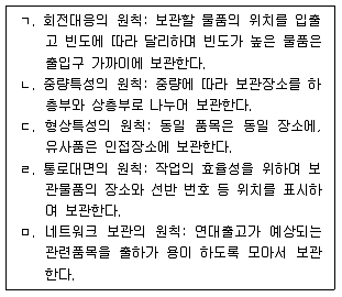 물류관리사 2교시 2020년 1회 2번 문제 그림