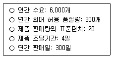 물류관리사 2교시 2020년 1회 40번 문제 그림
