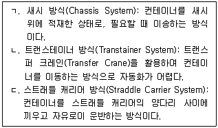 물류관리사 2교시 2021년 1회 12번 문제 그림