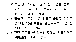 물류관리사 2교시 2021년 1회 3번 문제 그림