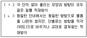 물류관리사 2교시 2021년 1회 30번 문제 그림