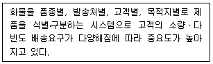 물류관리사 2교시 2021년 1회 34번 문제 그림