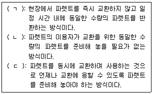 물류관리사 2교시 2021년 1회 35번 문제 그림