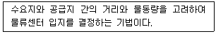 물류관리사 2교시 2021년 1회 4번 문제 그림