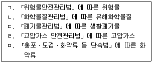 물류관리사 2교시 2021년 1회 44번 문제 그림