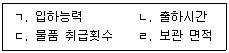 물류관리사 2교시 2021년 1회 8번 문제 그림