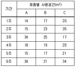 물류관리사 2교시 2022년 1회 13번 문제 그림