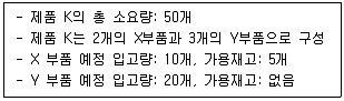 물류관리사 2교시 2023년 1회 20번 문제 그림
