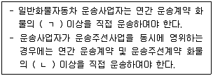 물류관리사 2교시 2023년 1회 57번 문제 그림