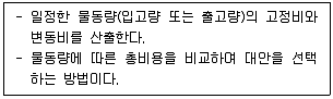 물류관리사 2교시 2023년 1회 9번 문제 그림