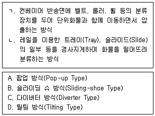 물류관리사 2교시 2025년 1회 13번 문제 그림