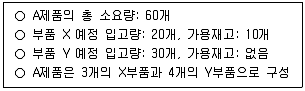 물류관리사 2교시 2025년 1회 26번 문제 그림
