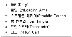 물류관리사 2교시 2025년 1회 35번 문제 그림
