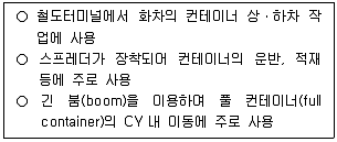물류관리사 2교시 2025년 1회 36번 문제 그림