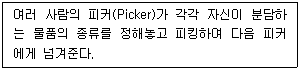 물류관리사 2교시 2026년 1회 15번 문제 그림