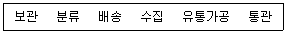 물류관리사 2교시 2026년 1회 16번 문제 그림