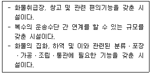 물류관리사 2교시 2026년 1회 3번 문제 그림