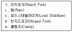 물류관리사 2교시 2026년 1회 31번 문제 그림