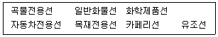 물류관리사 2교시 2026년 1회 37번 문제 그림