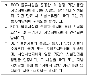 물류관리사 2교시 2026년 1회 4번 문제 그림