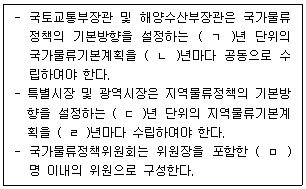 물류관리사 2교시 2026년 1회 42번 문제 그림