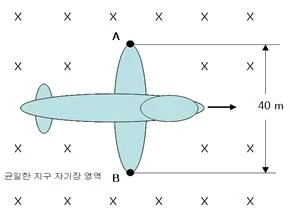 변리사 1차(3교시) 2008년 1회 3번 문제 그림