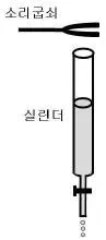 변리사 1차(3교시) 2011년 1회 1번 문제 그림