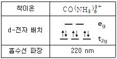 변리사 1차(3교시) 2011년 1회 14번 문제 그림