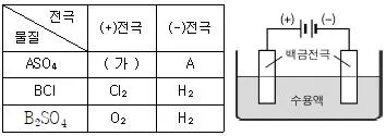 변리사 1차(3교시) 2011년 1회 17번 문제 그림