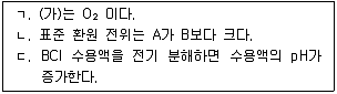 변리사 1차(3교시) 2011년 1회 17번 문제 그림