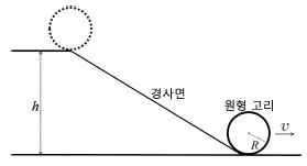 변리사 1차(3교시) 2011년 1회 2번 문제 그림