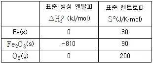 변리사 1차(3교시) 2011년 1회 20번 문제 그림