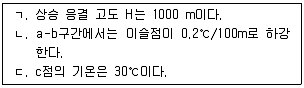 변리사 1차(3교시) 2011년 1회 32번 문제 그림