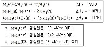 변리사 1차(3교시) 2012년 1회 14번 문제 그림