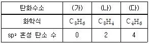 변리사 1차(3교시) 2012년 1회 15번 문제 그림