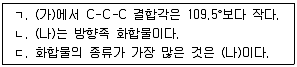 변리사 1차(3교시) 2012년 1회 15번 문제 그림