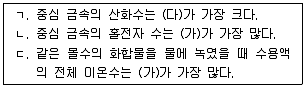 변리사 1차(3교시) 2012년 1회 17번 문제 그림