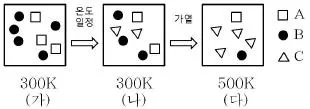 변리사 1차(3교시) 2012년 1회 18번 문제 그림