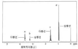 변리사 1차(3교시) 2012년 1회 19번 문제 그림