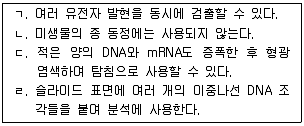 변리사 1차(3교시) 2012년 1회 25번 문제 그림