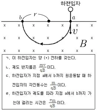 변리사 1차(3교시) 2012년 1회 5번 문제 그림