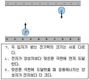 변리사 1차(3교시) 2012년 1회 7번 문제 그림