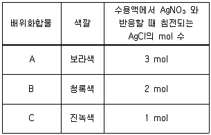 변리사 1차(3교시) 2013년 1회 14번 문제 그림