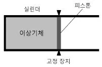 변리사 1차(3교시) 2013년 1회 16번 문제 그림
