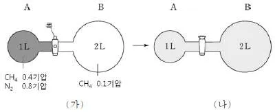 변리사 1차(3교시) 2013년 1회 17번 문제 그림