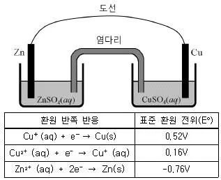 변리사 1차(3교시) 2013년 1회 19번 문제 그림