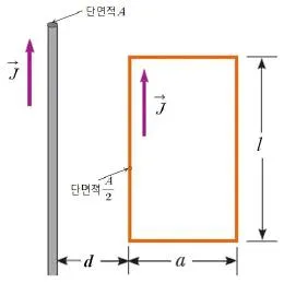변리사 1차(3교시) 2013년 1회 2번 문제 그림