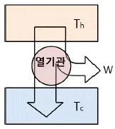 변리사 1차(3교시) 2013년 1회 7번 문제 그림